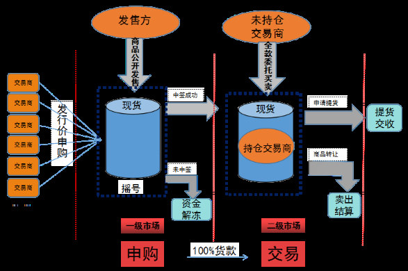 互聯網時代引進新市場，光芒珍藏普洱茶以黑馬之勢獨占鰲頭